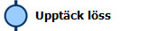  Uppt�ck l�ss